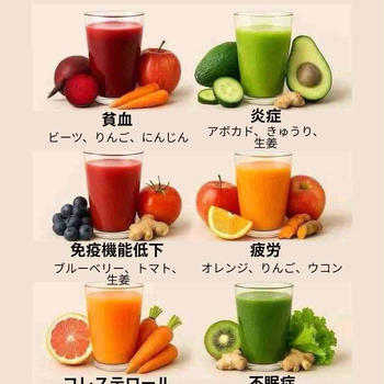 ジュースを作ろう