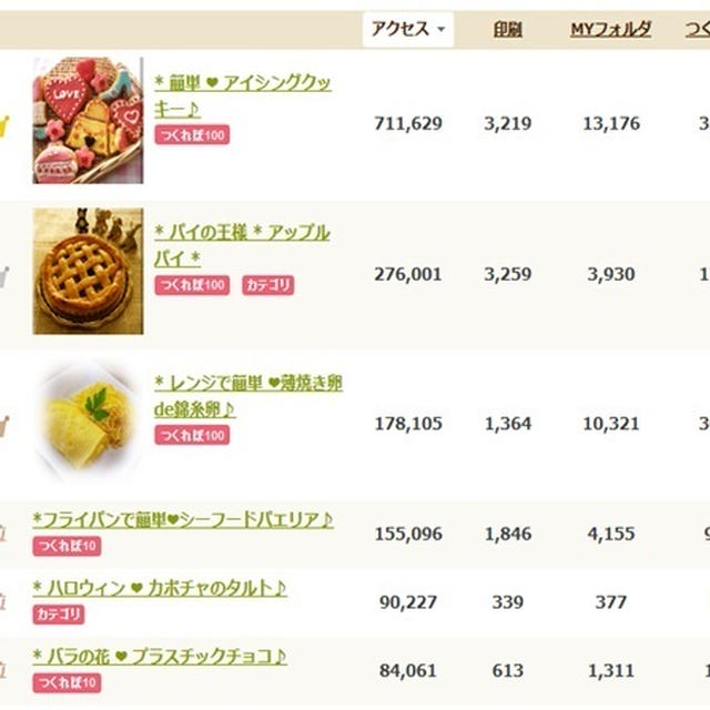 * つくレポ2,400件★ありがとうございます♪