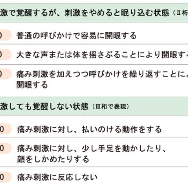 ７月１日　午前５時～１１時