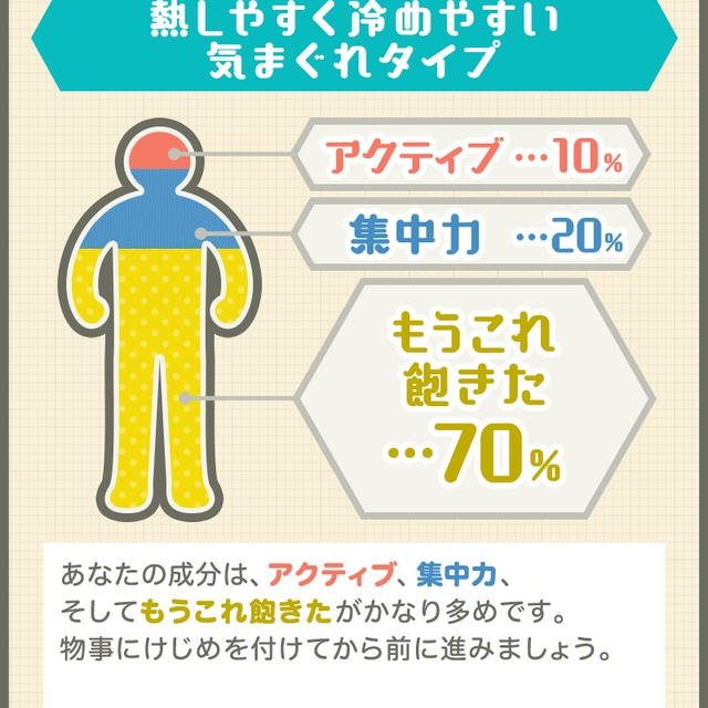 わたしは何で出来ている！？成分チェッカーやってみた