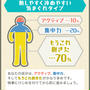 わたしは何で出来ている！？成分チェッカーやってみた