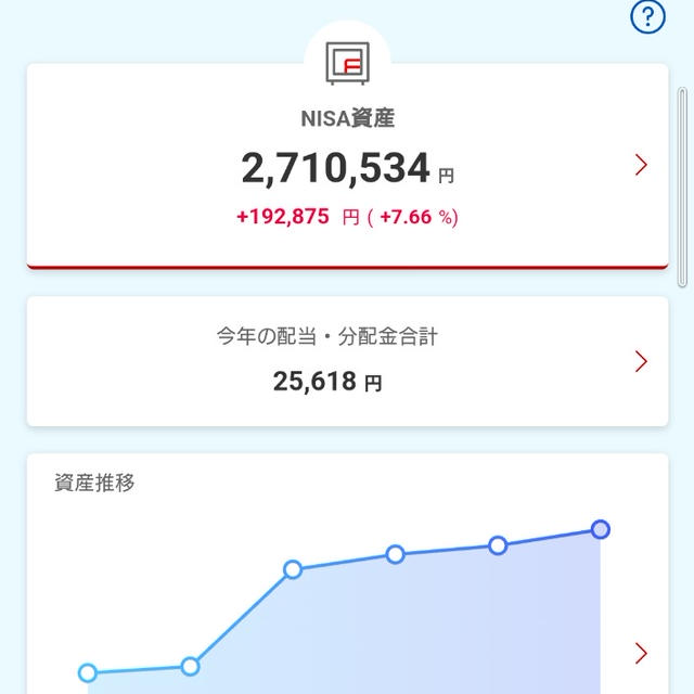 新NISA半年の結果