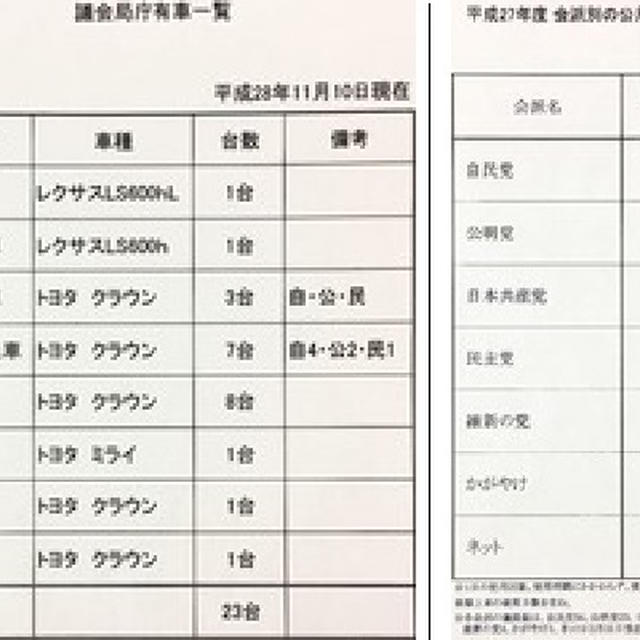 IR法案で蓮舫一億円の無駄遣い/東京都議会定例会