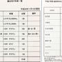 IR法案で蓮舫一億円の無駄遣い/東京都議会定例会
