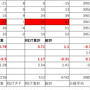 今後の方針（1）ＰＦ　2／3～