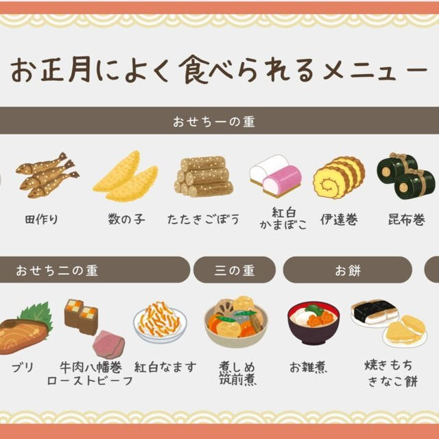 【決定版】お正月に食べられる食べ物はこれ！おせちの意味一覧や他にもたくさん！行事食まとめ