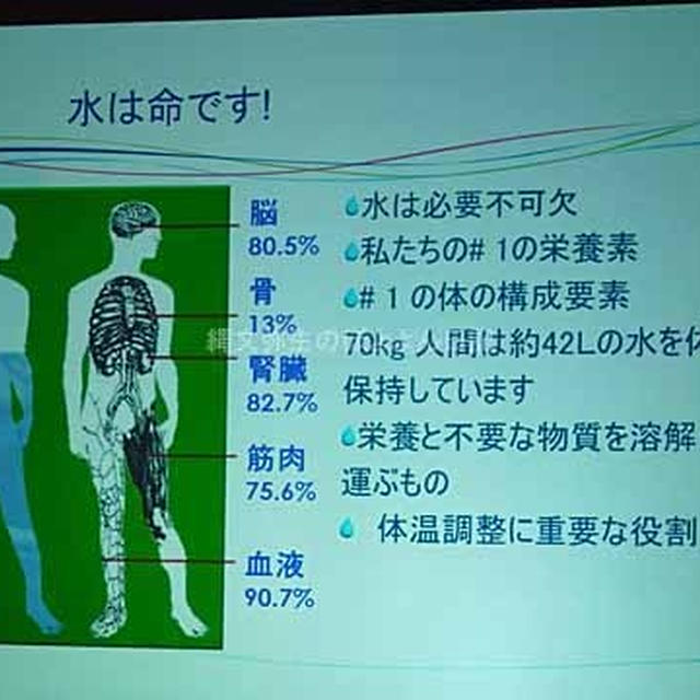 Volvic　その3　水と健康ついて　熱中症対策　　水分チェッカー