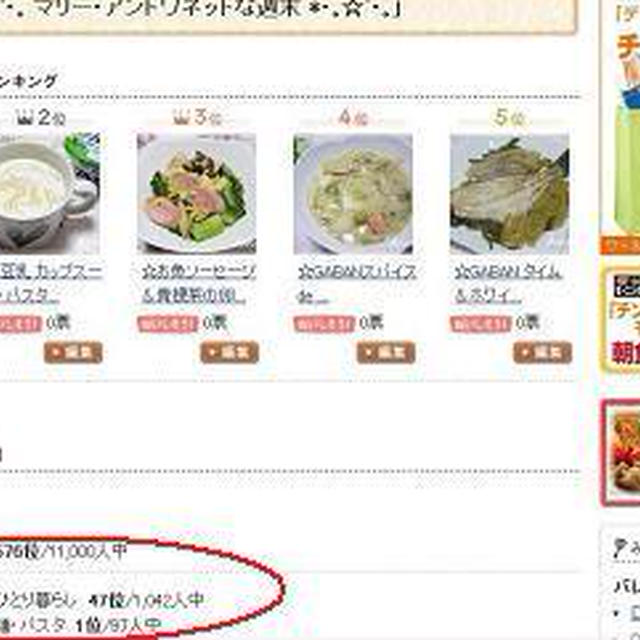 ☆レシピブログ「麺・パスタ部門 1位 」に！☆