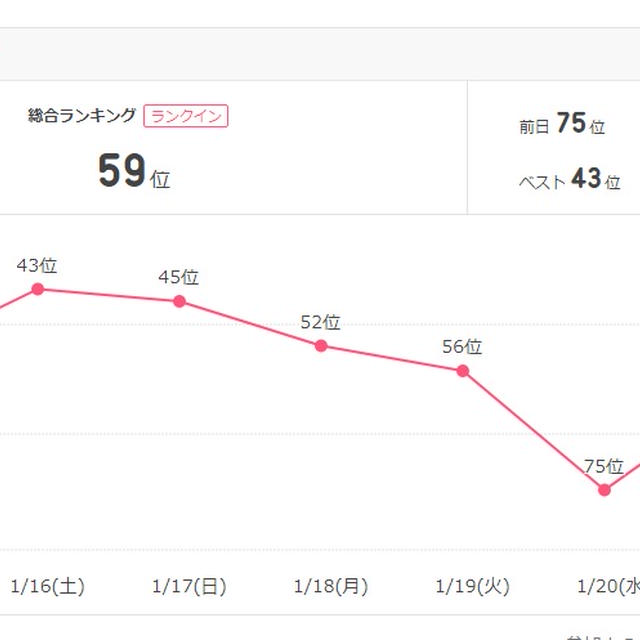 ジャンル総合ランキングにランクインしました By Happyママさん レシピブログ 料理ブログのレシピ満載