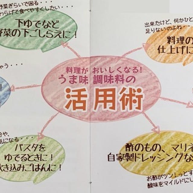 うま味調味料の活用術（6項目）とレシピ振り分け【保存版】＃PR