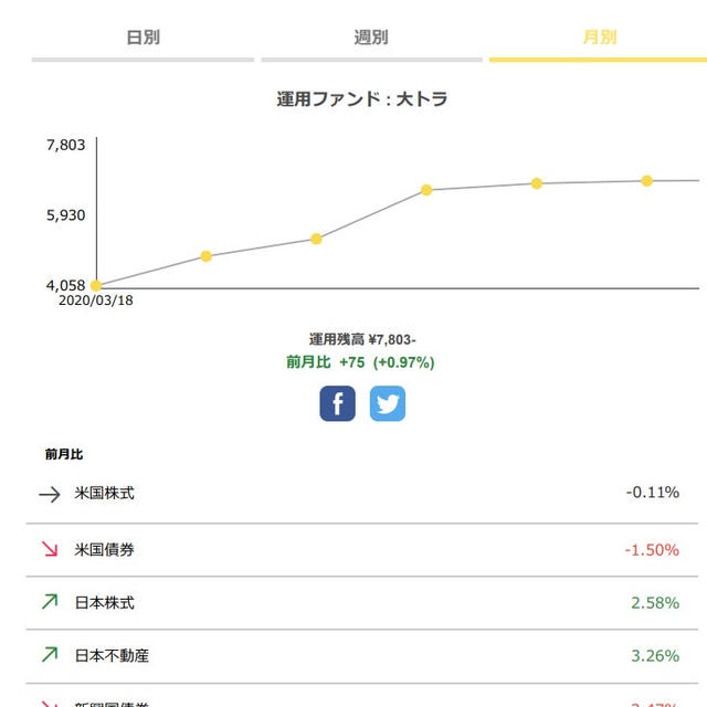 トラノコ退会、口座は維持する？