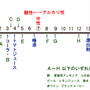 pHについて（お勉強記事